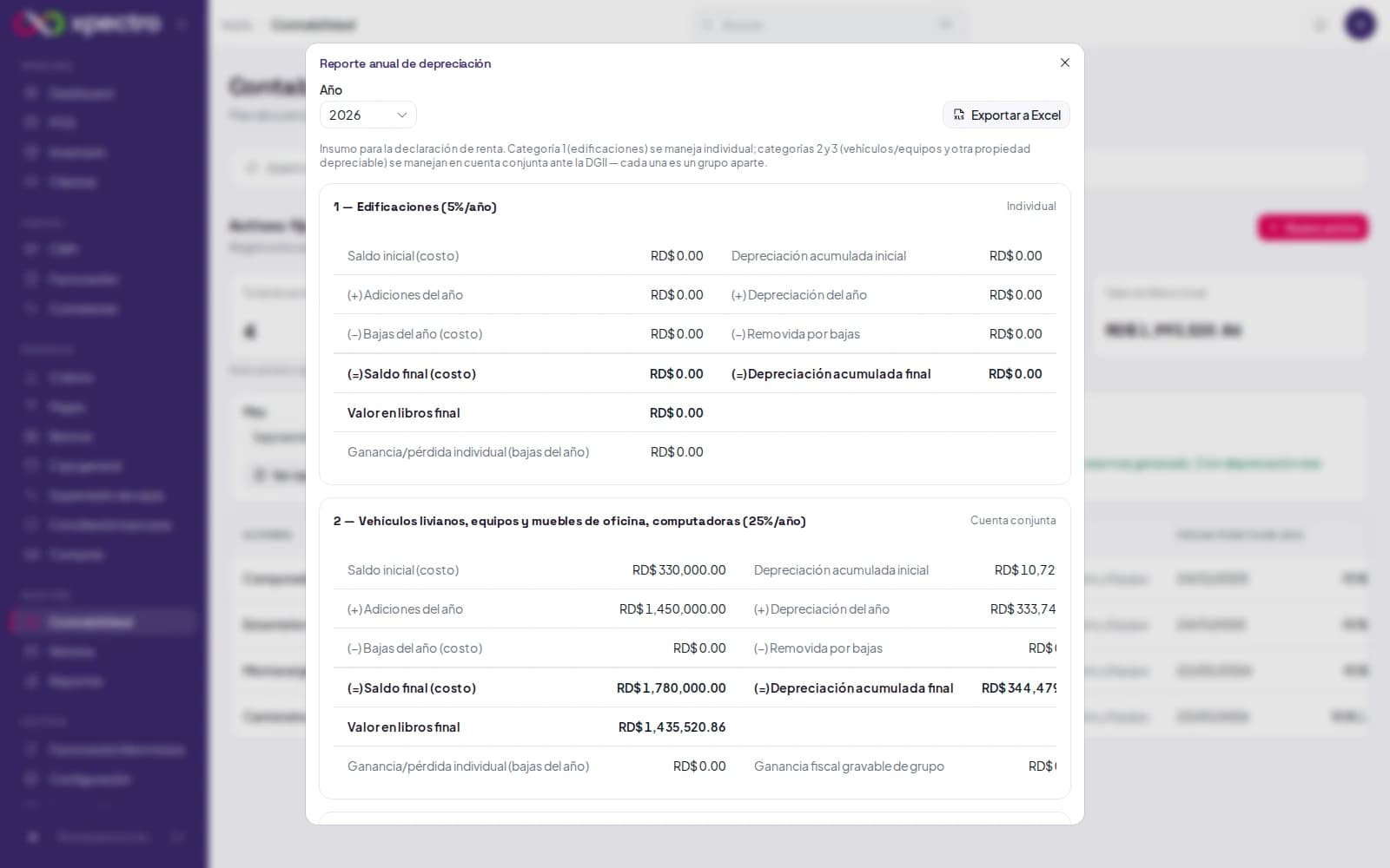 Reporte anual de depreciación con tarjetas por categoría DGII y sus totales del año