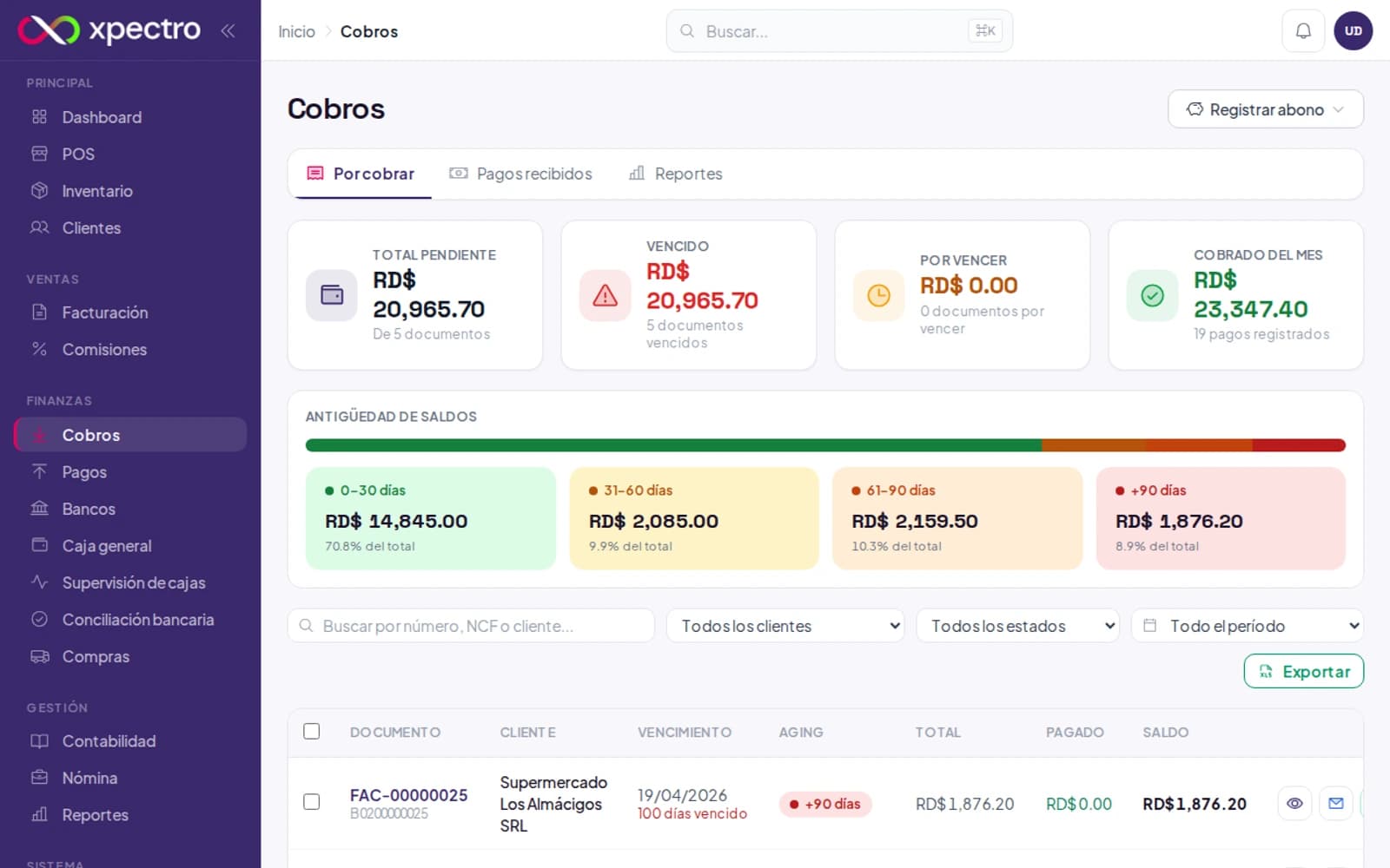 Pantalla de Cobros con el resumen de la cartera y la lista por cobrar
