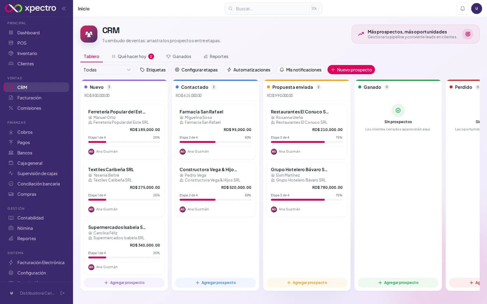 Tablero Kanban del CRM con el embudo de ventas por etapas