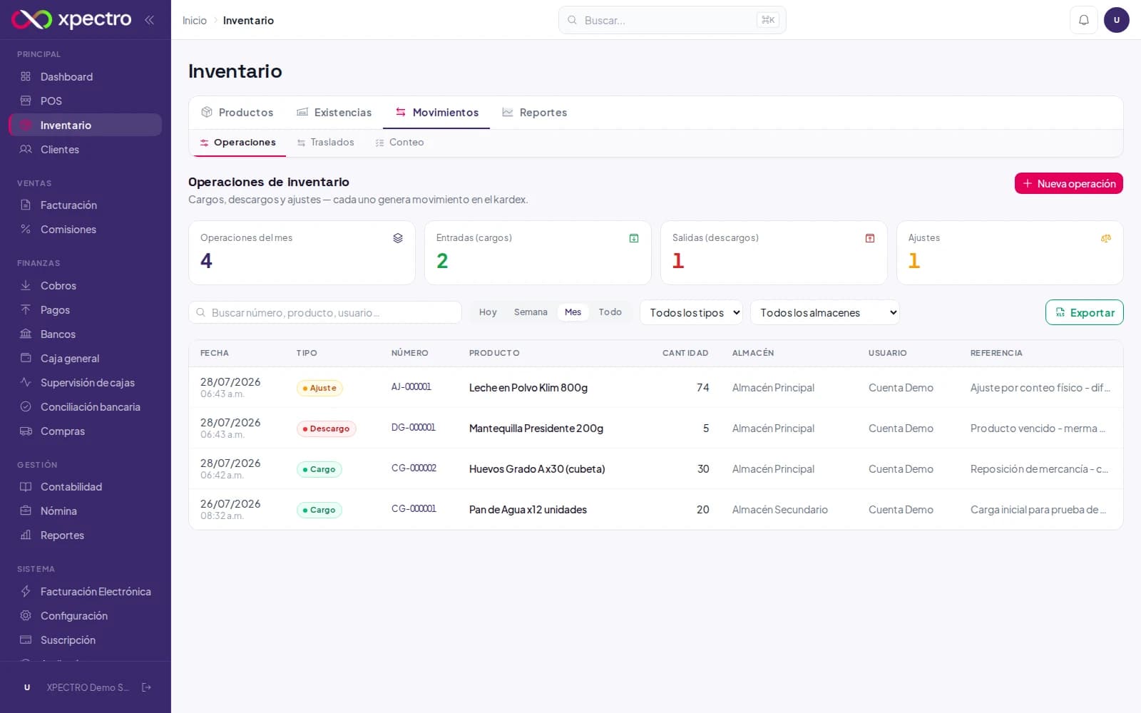 Lista de operaciones de inventario con el cargo registrado